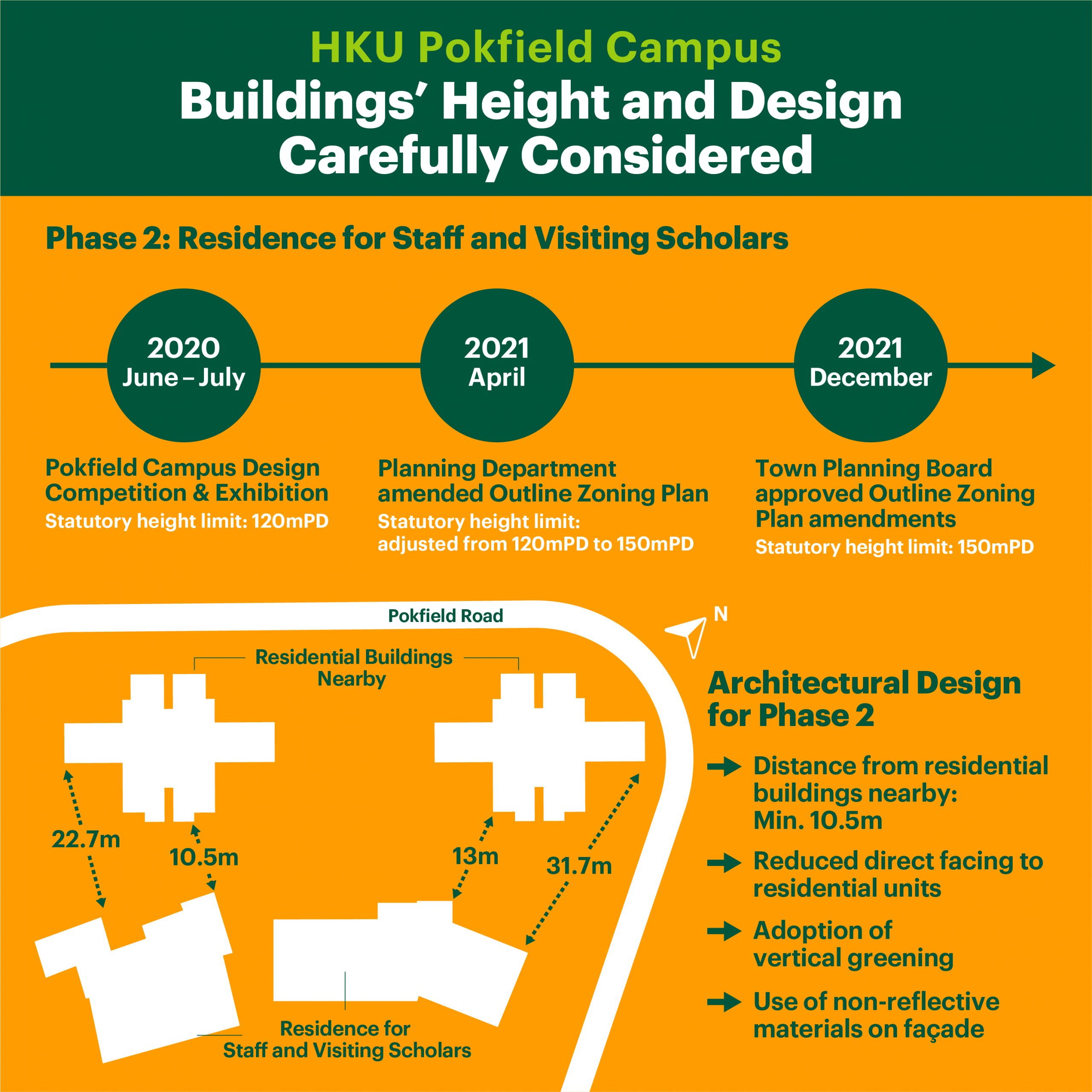 Buildings' height and design carefully considered
