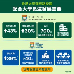 配合大學長遠發展需要