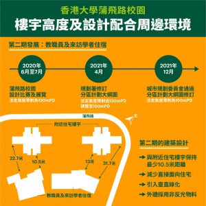 樓宇高度及設計配合周邊環境