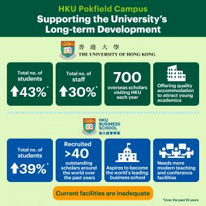 Supporting the University's long-term development