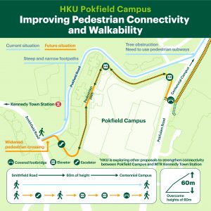 improving pedestrian connectivity and walkability